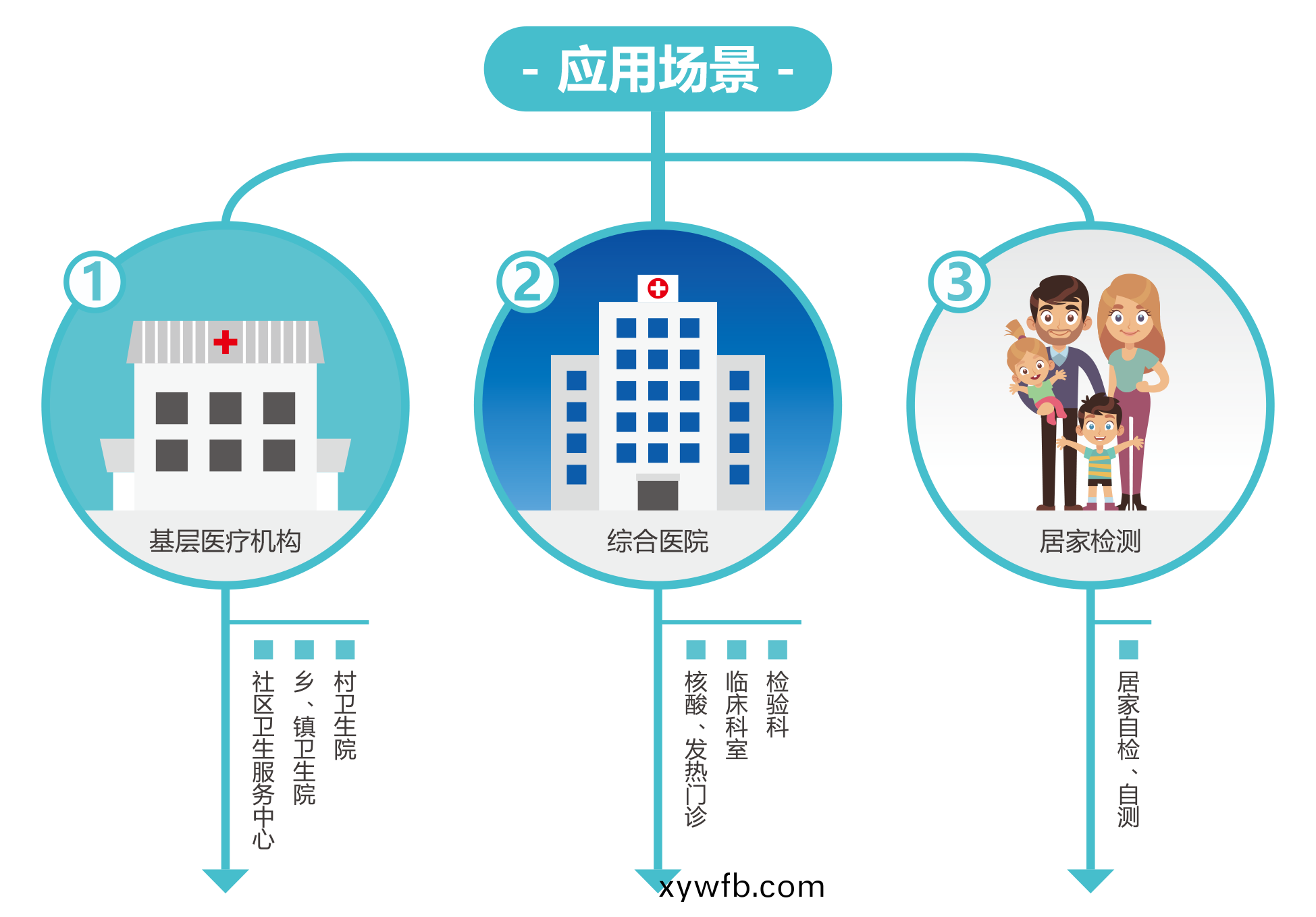 廣州(zhou)藍勃 | 新冠抗原(yuan)檢測解決方案